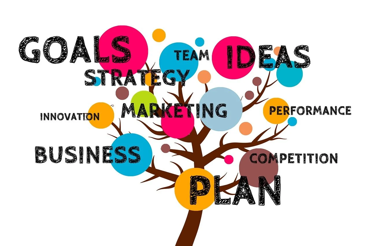 व्यवसाय कसा सुरू करायचा | how to start business in Marathi